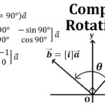 Complex Numbers As Rotation Matrices YouTube