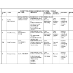COMPUTER STUDIES FORM 3 TERM 2 LESSON PLANS AND OBJECTIVES Studocu