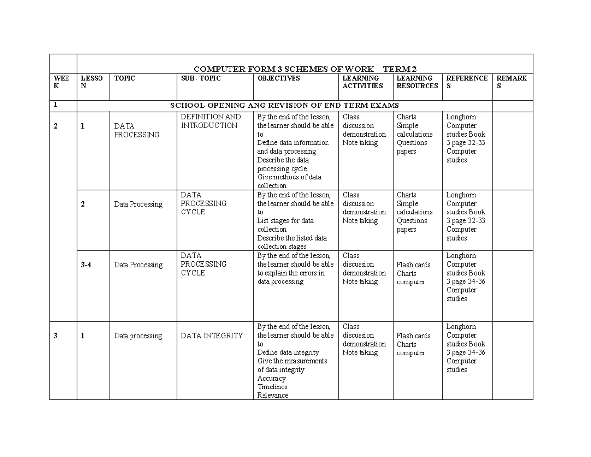 COMPUTER STUDIES FORM 3 TERM 2 LESSON PLANS AND OBJECTIVES Studocu COMPUTER STUDIES FORM 3 TERM 2 LESSON PLANS AND OBJECTIVES Studocu