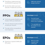 Difference Between HMO PPO EPO Plans In California