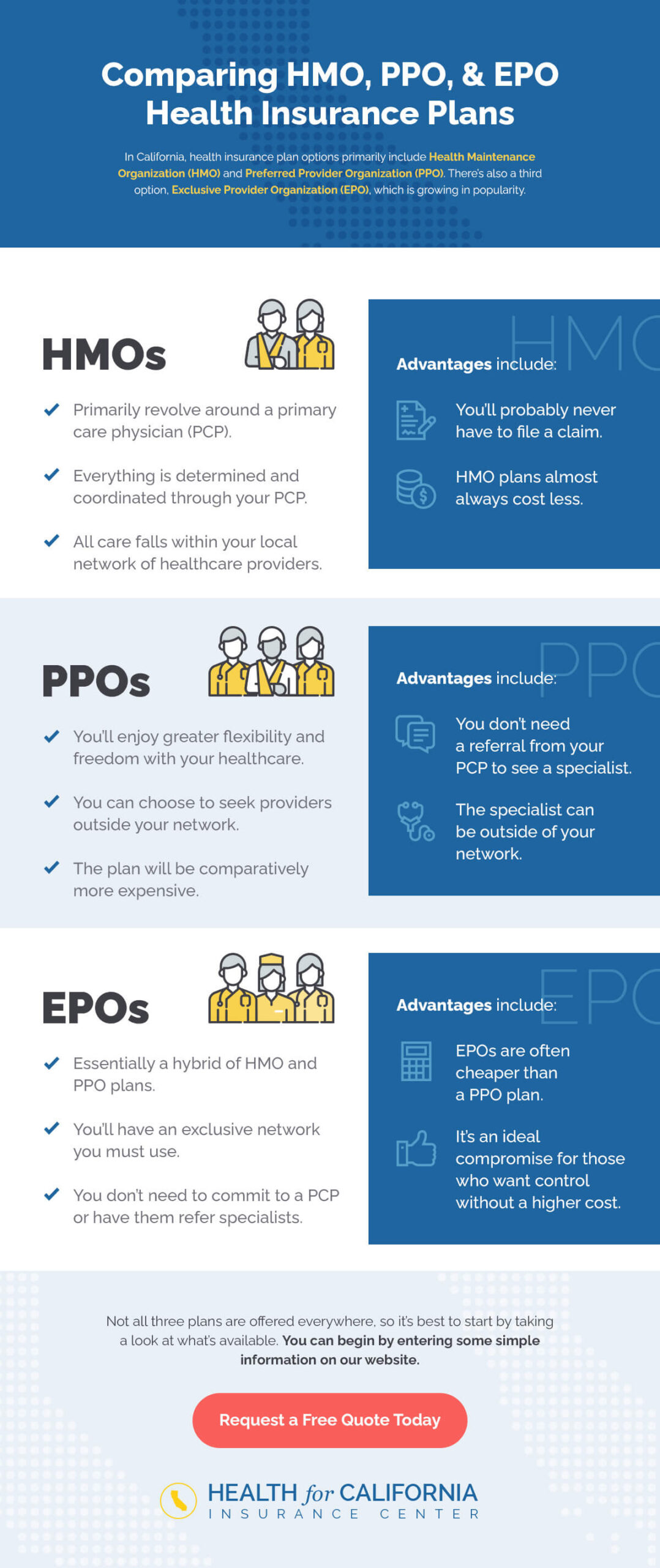 Difference Between HMO PPO EPO Plans In California