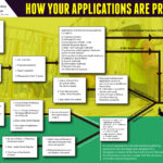 Documents Town And Country Planning Division