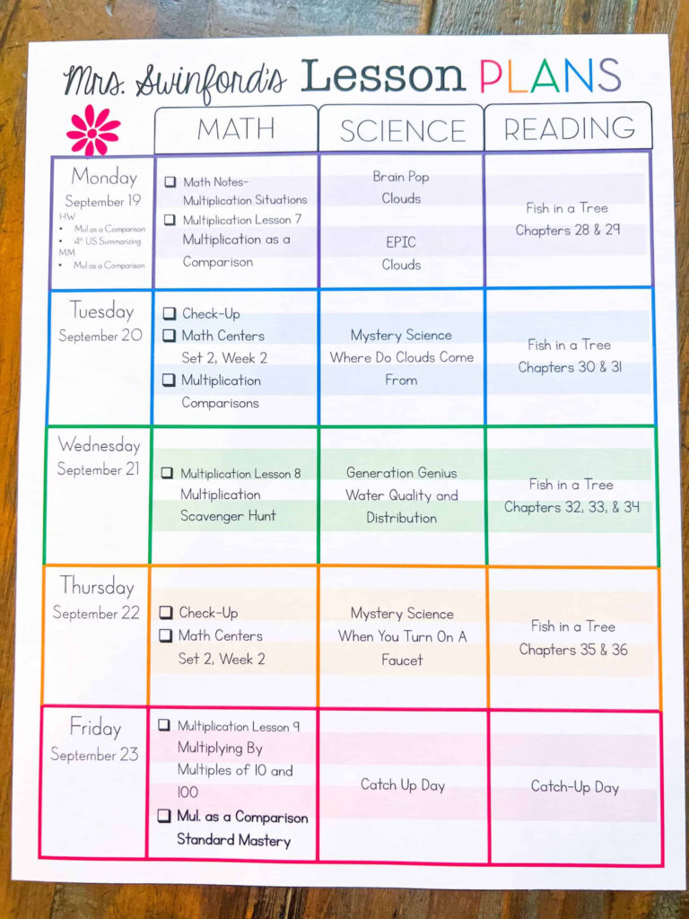 Elementary Lesson Plan Templates Ashleigh s Education Journey