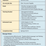 Employee Development Plans With Examples Templates