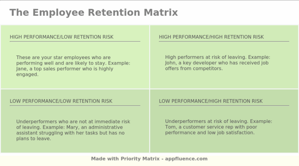 Employee Retention Matrix Free Download 