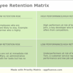 Employee Retention Matrix Free Download
