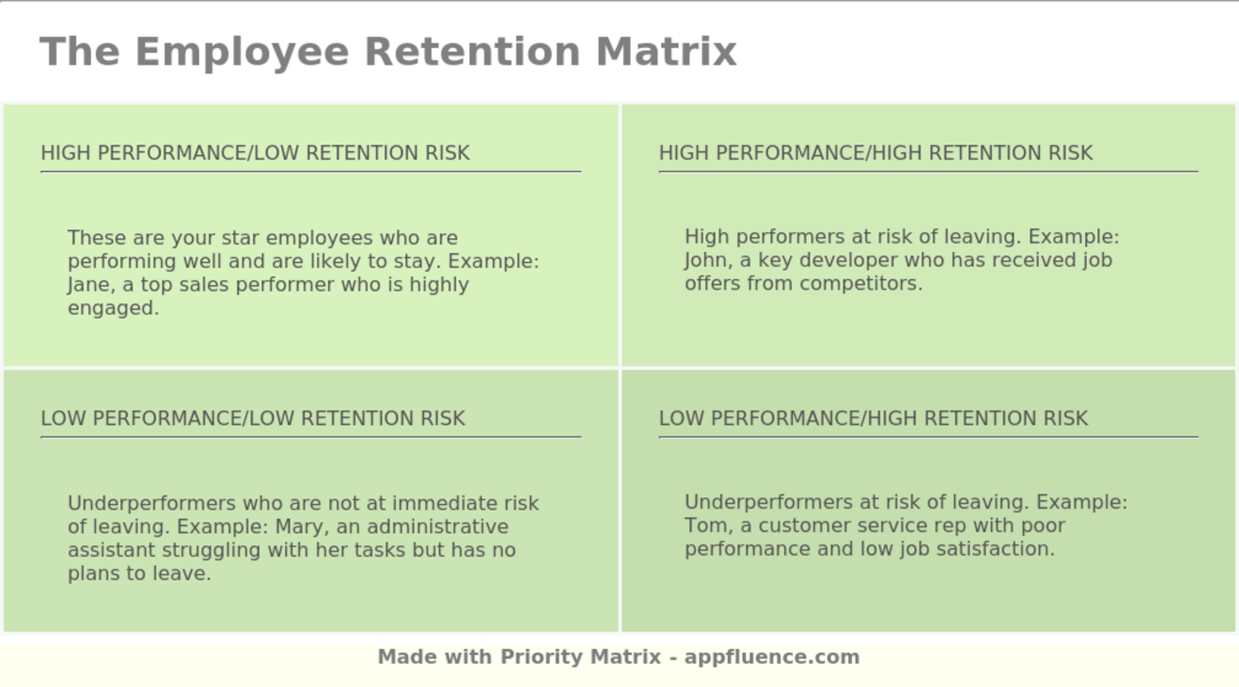 Employee Retention Matrix Free Download 