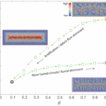 ESurf Channel Concavity Controls Planform Complexity Of Branching Drainage Networks