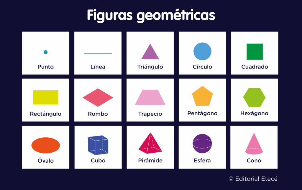 Figuras Geom tricas Qu Son Cu les Son Tipos Y Su Nombre