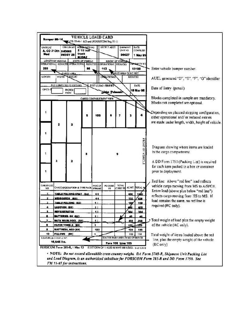 Figure 2 1 FORSCOM Form 285 R Vehicle Load Card 