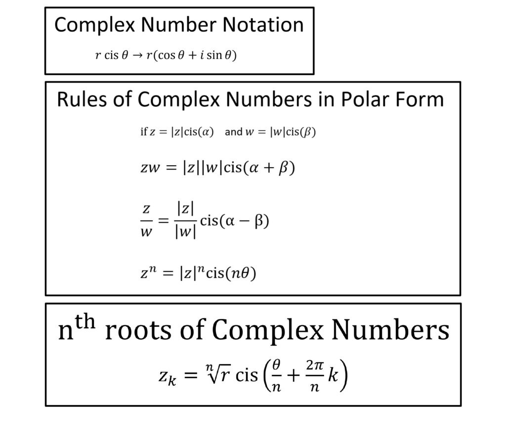 Find The Polar Form Of The Complex Number Polar Form Of Complex Numbers Examples Store