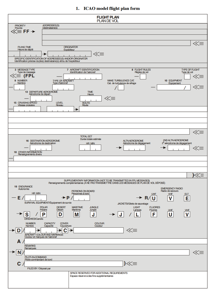 Flight Planning What Are The Mandatory Elements Of An ICAO Flightplan Aviation Stack Exchange