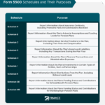 Form 5500 Definition Components Schedules And Deadlines