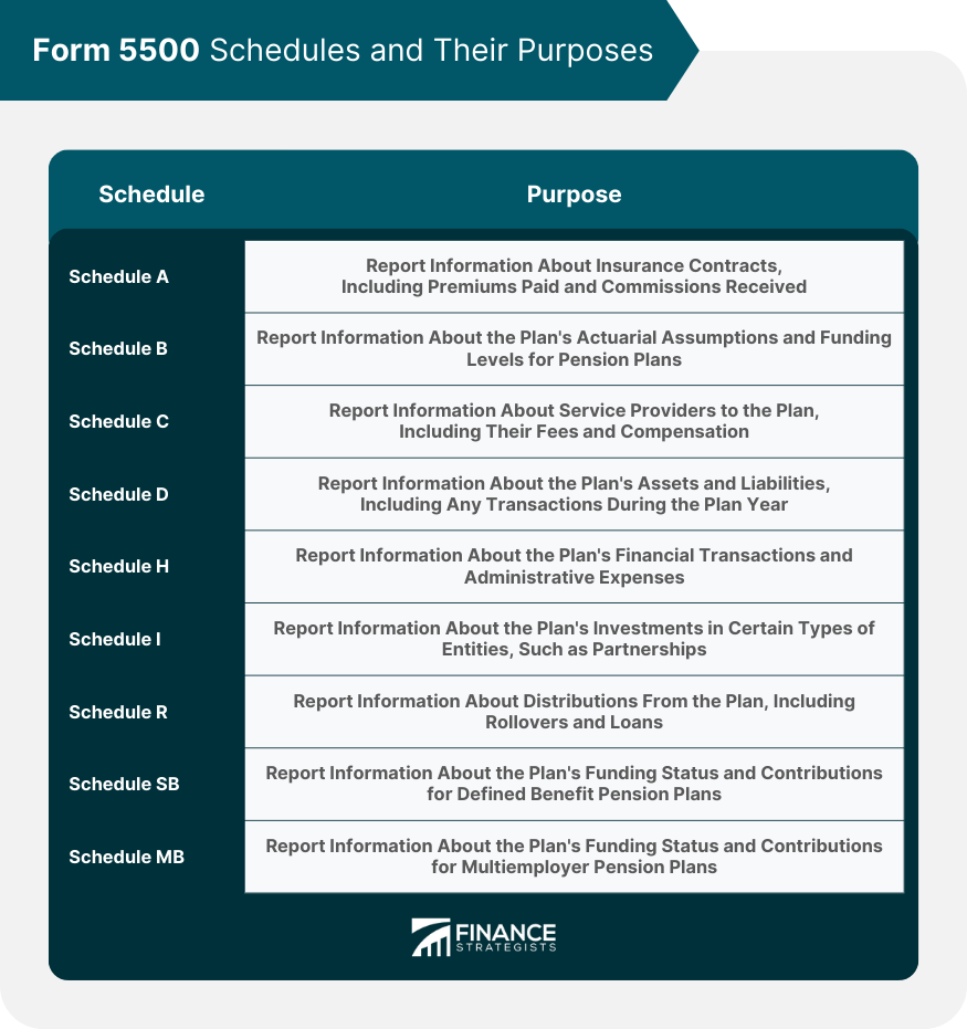 Form 5500 Definition Components Schedules And Deadlines