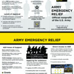 Forms And Resources Army Emergency Relief