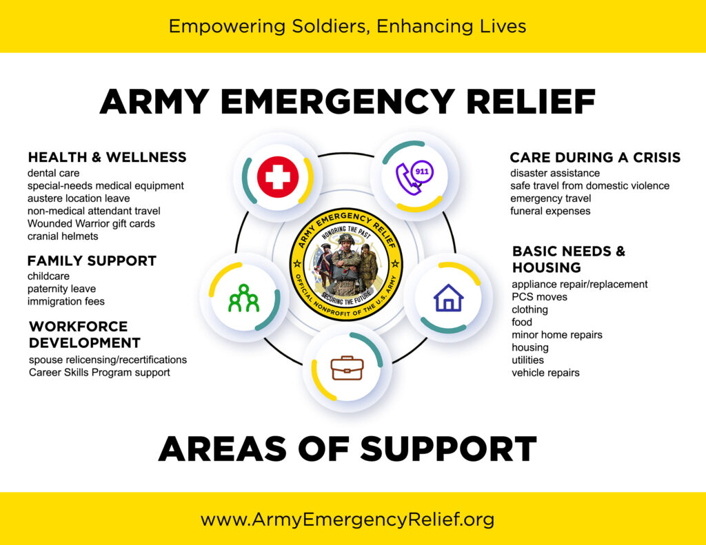 Forms And Resources Army Emergency Relief
