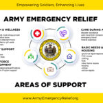 Forms And Resources Army Emergency Relief