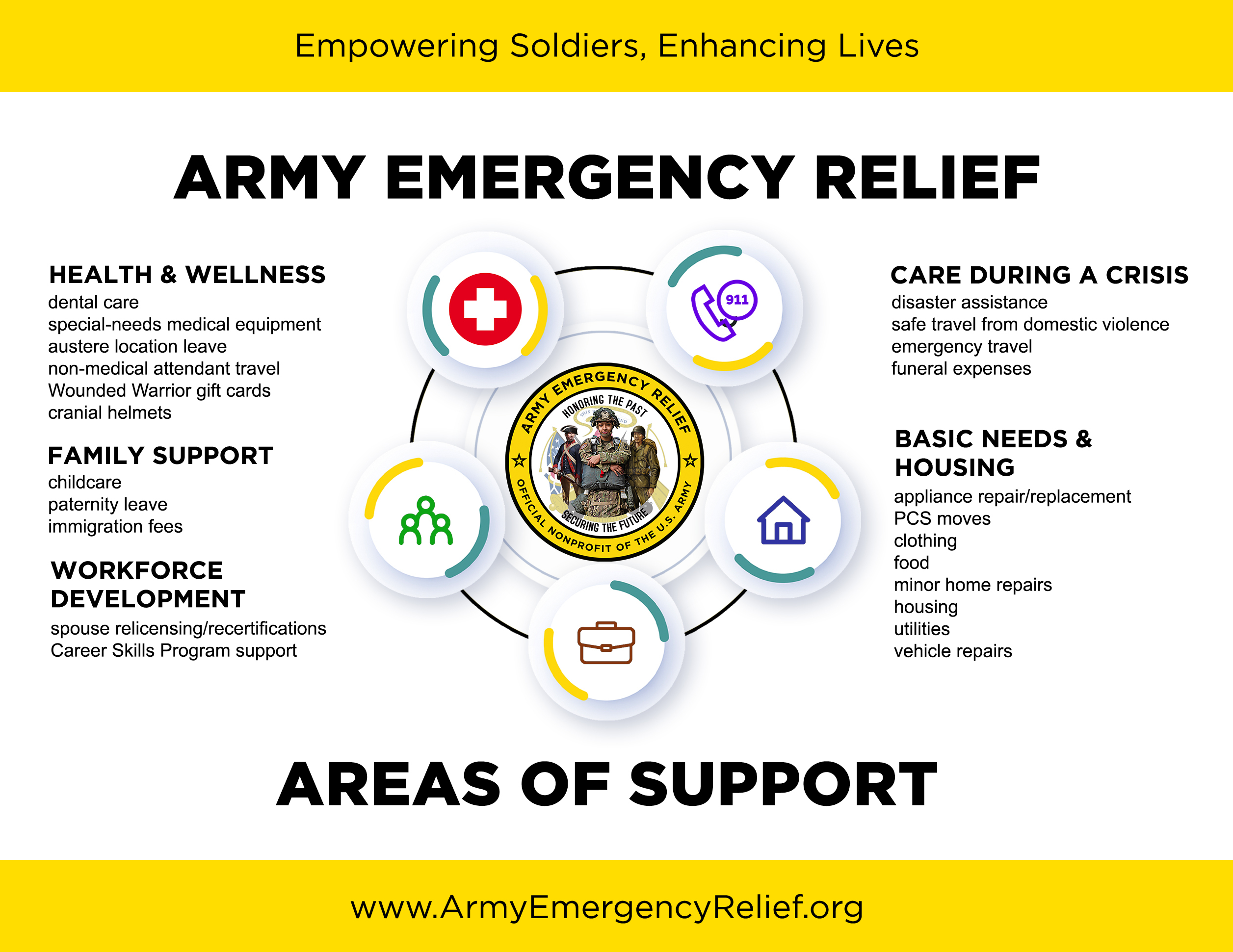 Forms And Resources Army Emergency Relief