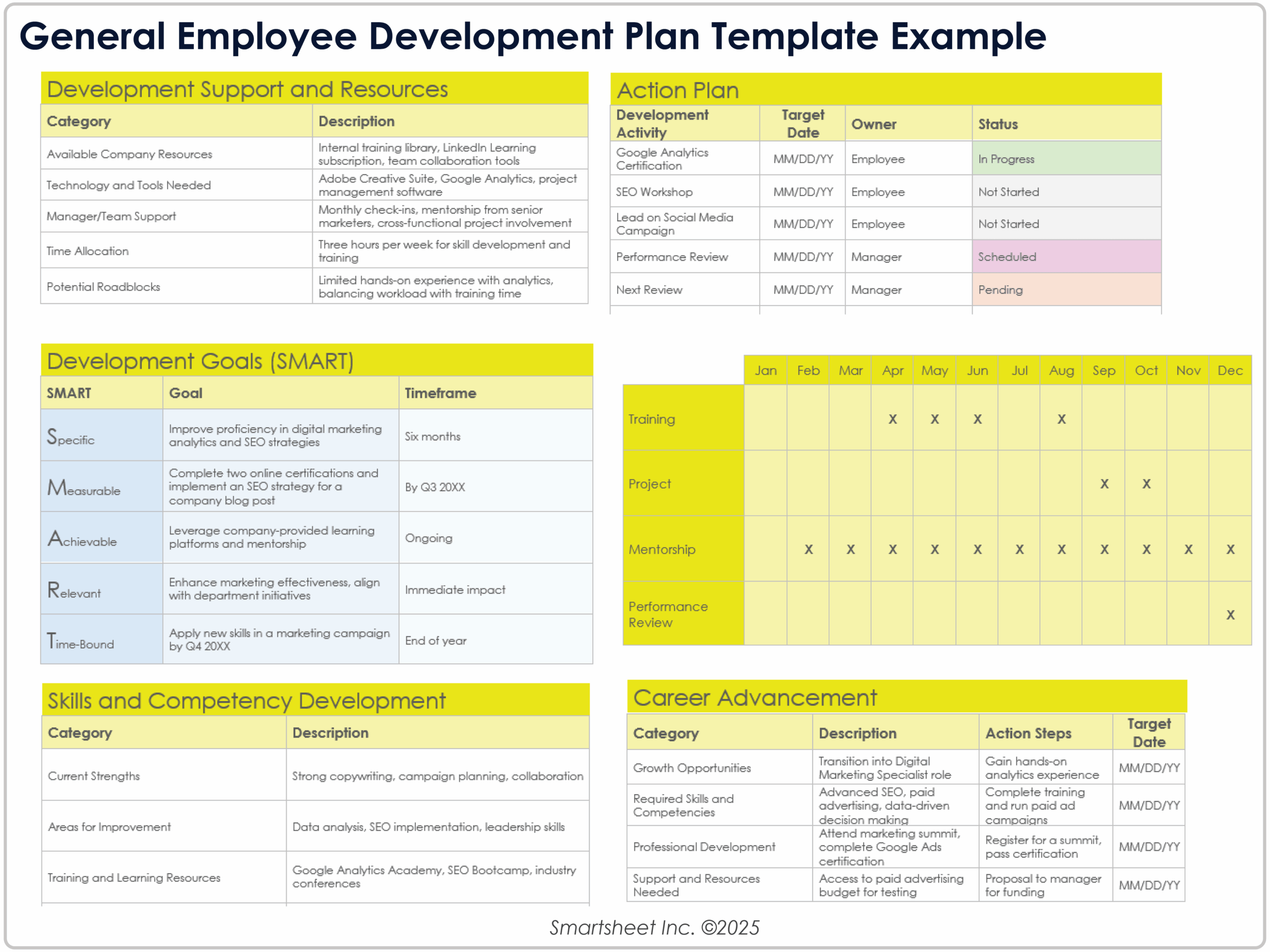 Free Employee Development Plan Templates Free Employee Development Plan Templates