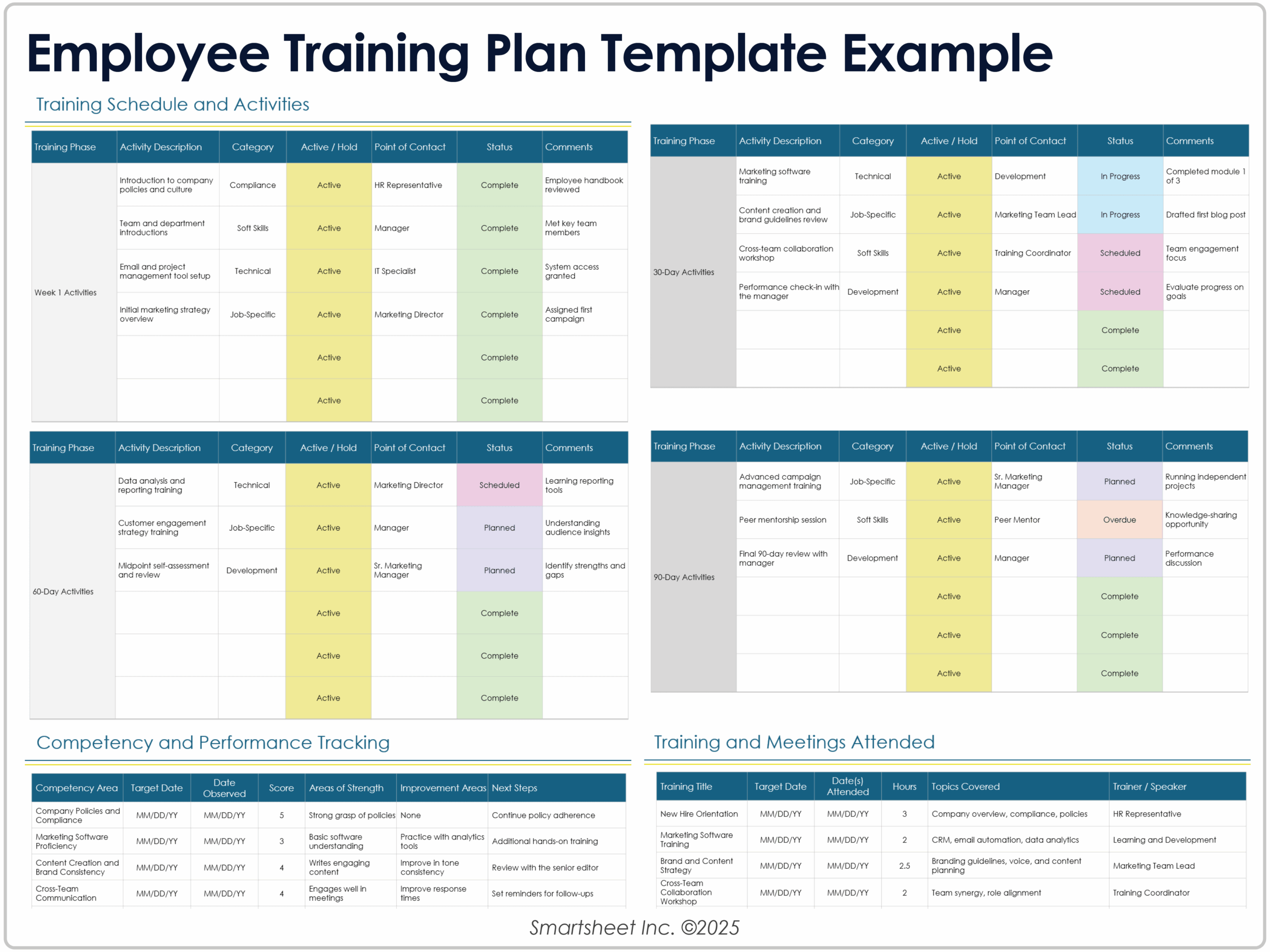 Free Employee Training Plan Templates Free Employee Training Plan Templates
