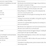 Frontiers The Effectiveness Of The Community Reinforcement Approach CRA In The Context Of Quality Of Life And Happiness Among People Using Drugs