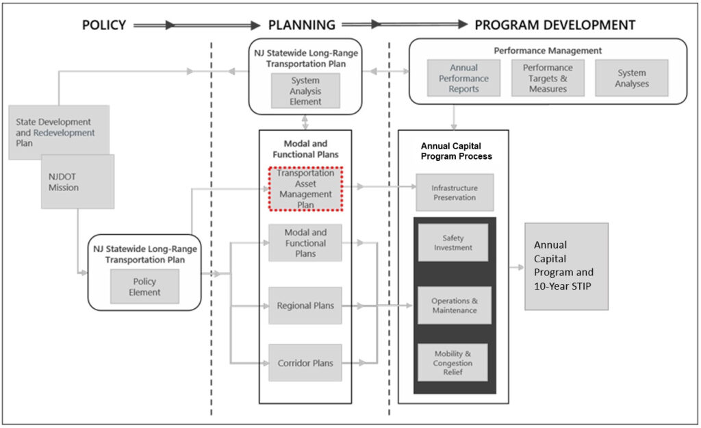 FY 2020 2029 Statewide Transportation Improvement Program Overview Capital Program
