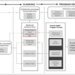 FY 2020 2029 Statewide Transportation Improvement Program Overview Capital Program