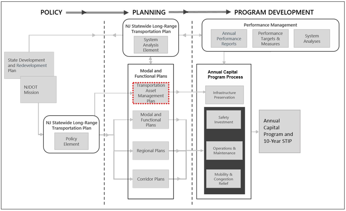 FY 2020 2029 Statewide Transportation Improvement Program Overview Capital Program FY 2020 2029 Statewide Transportation Improvement Program Overview Capital Program
