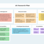 Get The Best Results With The UX Research Plan Template And Build User Centered Products
