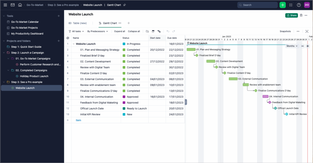 Go To Market Strategy Template Wrike