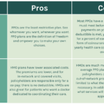 HMO Vs PPO How To Pick Your Health Insurance Plan One Medical