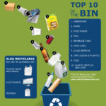 How Do I Recycle Common Recyclables US EPA