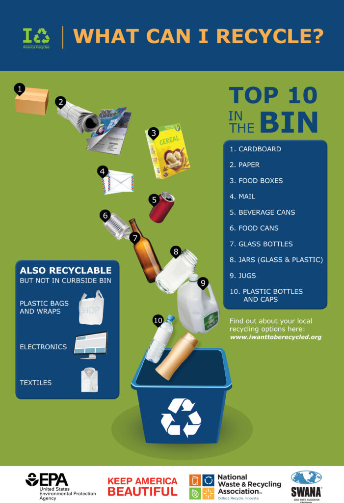 How Do I Recycle Common Recyclables US EPA