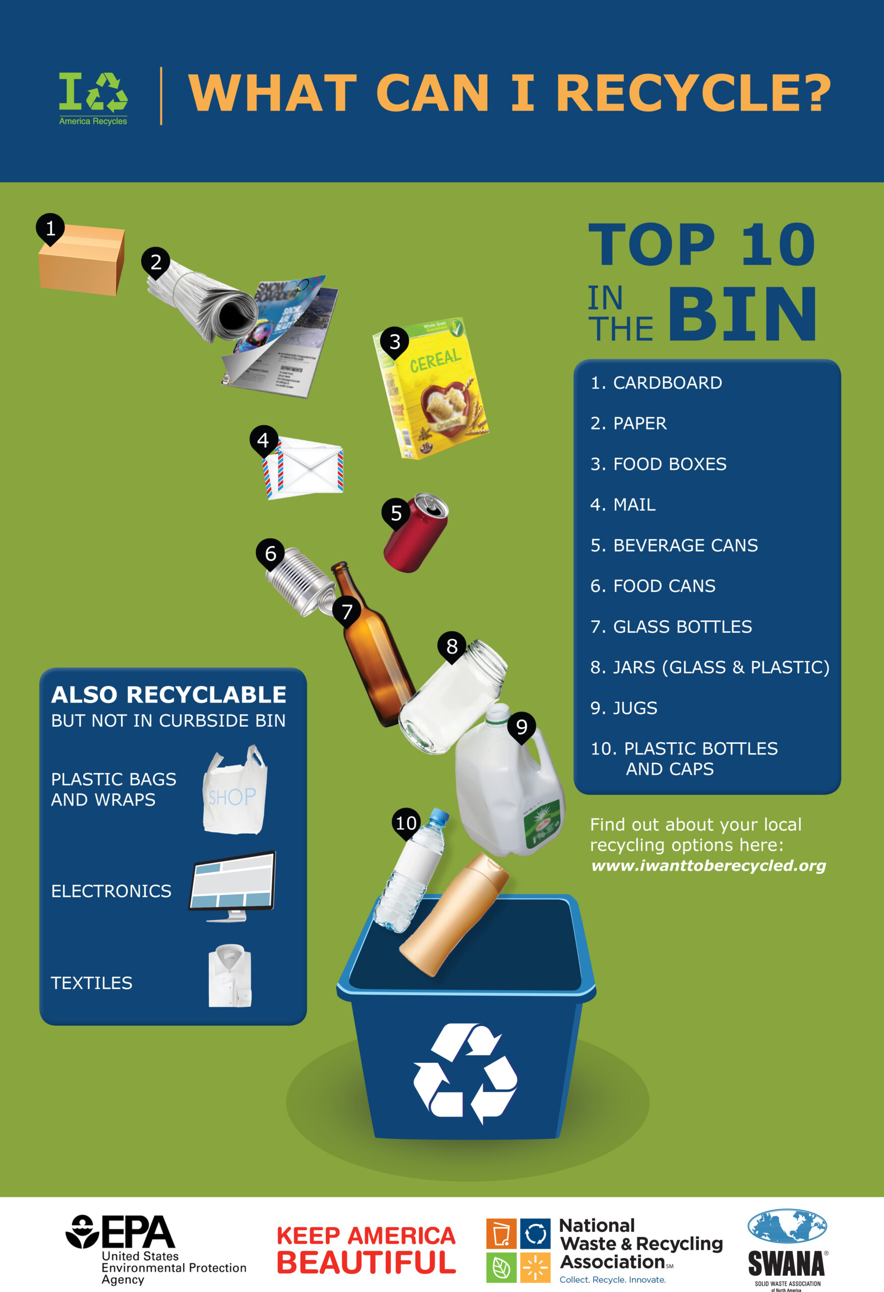 How Do I Recycle Common Recyclables US EPA
