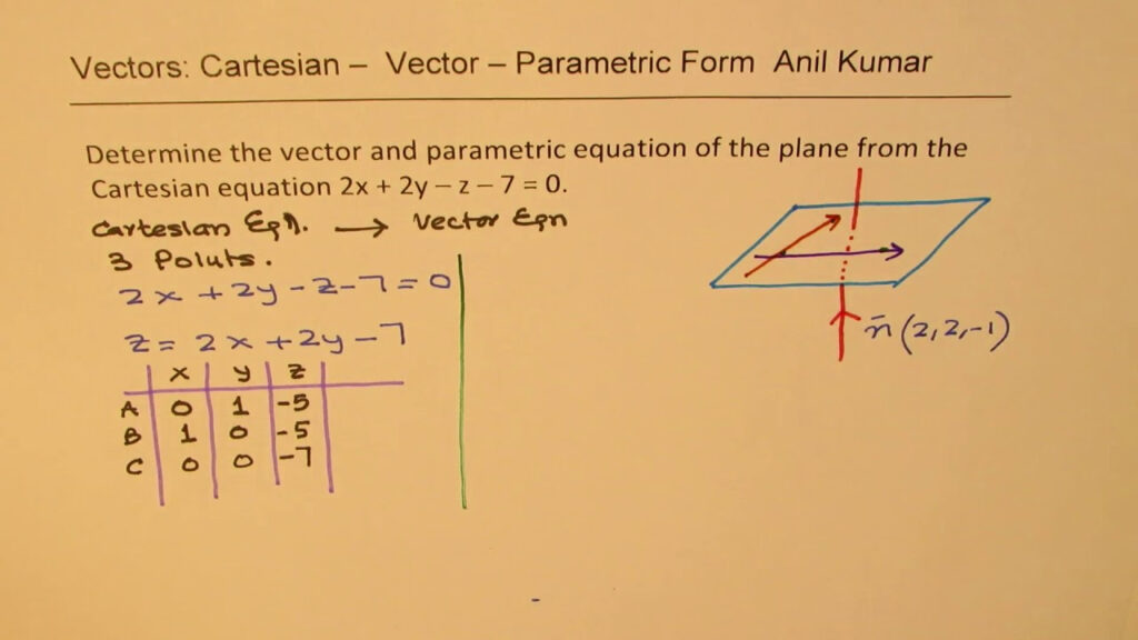 How To Convert Cartesian Equation Of Plane To Vector And Parametric Equation MCV4U YouTube