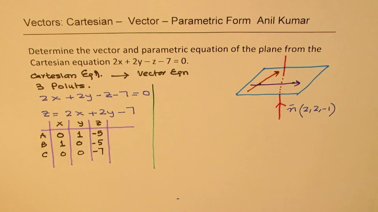 How To Convert Cartesian Equation Of Plane To Vector And Parametric Equation MCV4U YouTube