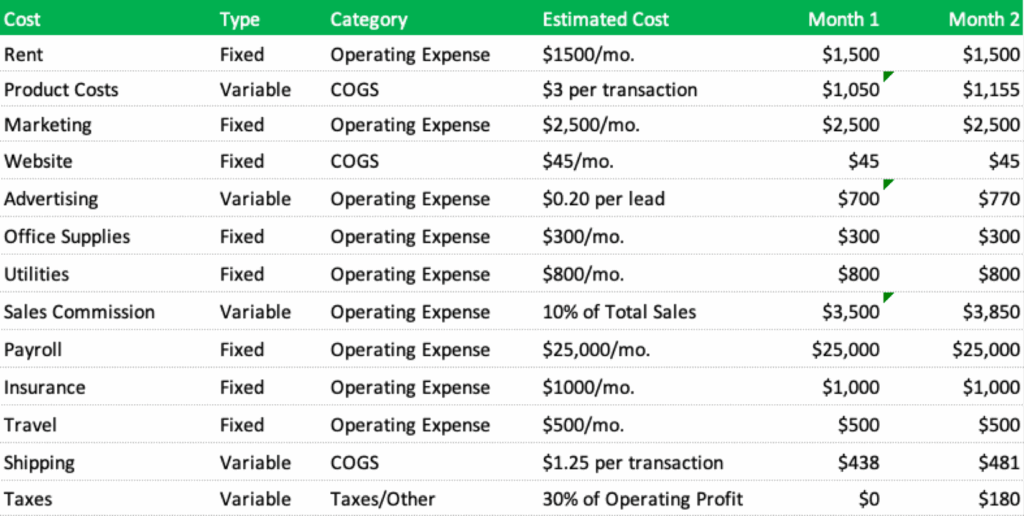 How To Create A Pro Forma Income Statement Poindexter Blog