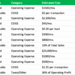 How To Create A Pro Forma Income Statement Poindexter Blog