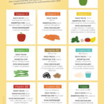 How To Easily Get More Vitamins From Food My Vanderbilt Health
