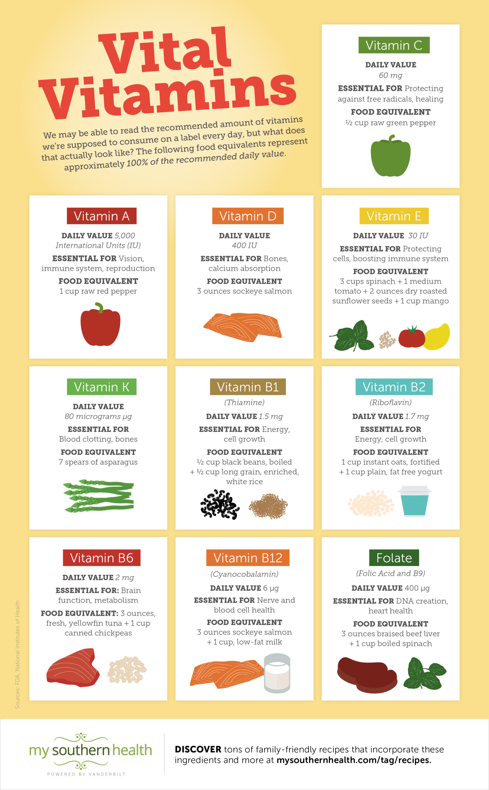 How To Easily Get More Vitamins From Food My Vanderbilt Health