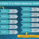 How To File Bankruptcy In Indiana Make A Financial Plan Read On