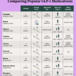 How To Find A Health Plan That Covers GLP 1 Medications Like Wegovy Ozempic