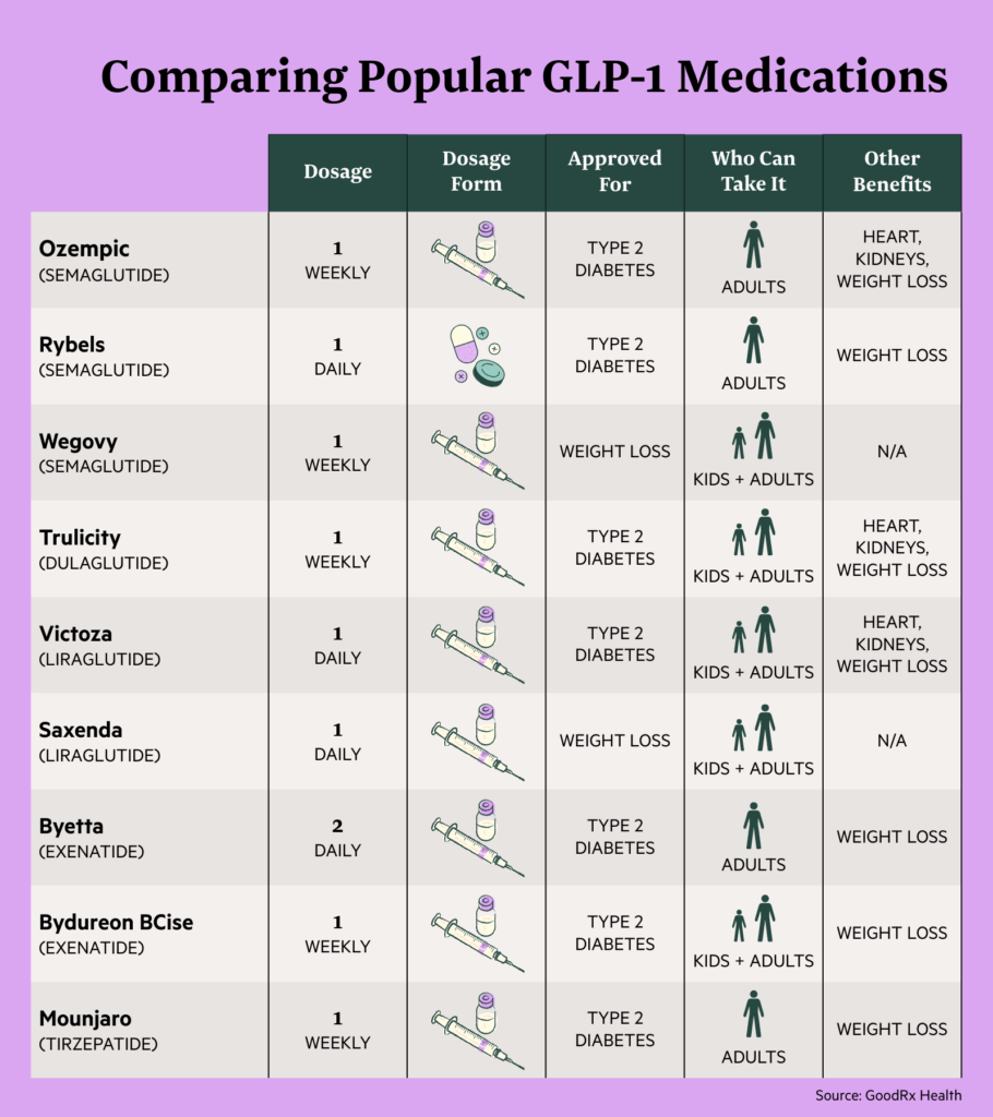 How To Find A Health Plan That Covers GLP 1 Medications Like Wegovy Ozempic