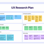 How To Write A UX Research Plan That Actually Works 7 Step Tutorial Looppanel