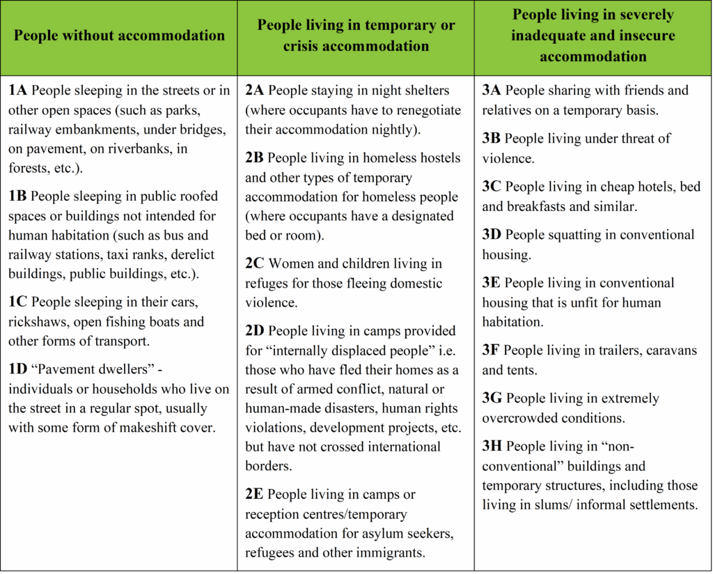 IGH Global Framework On Homelessness Institute Of Global Homelessness