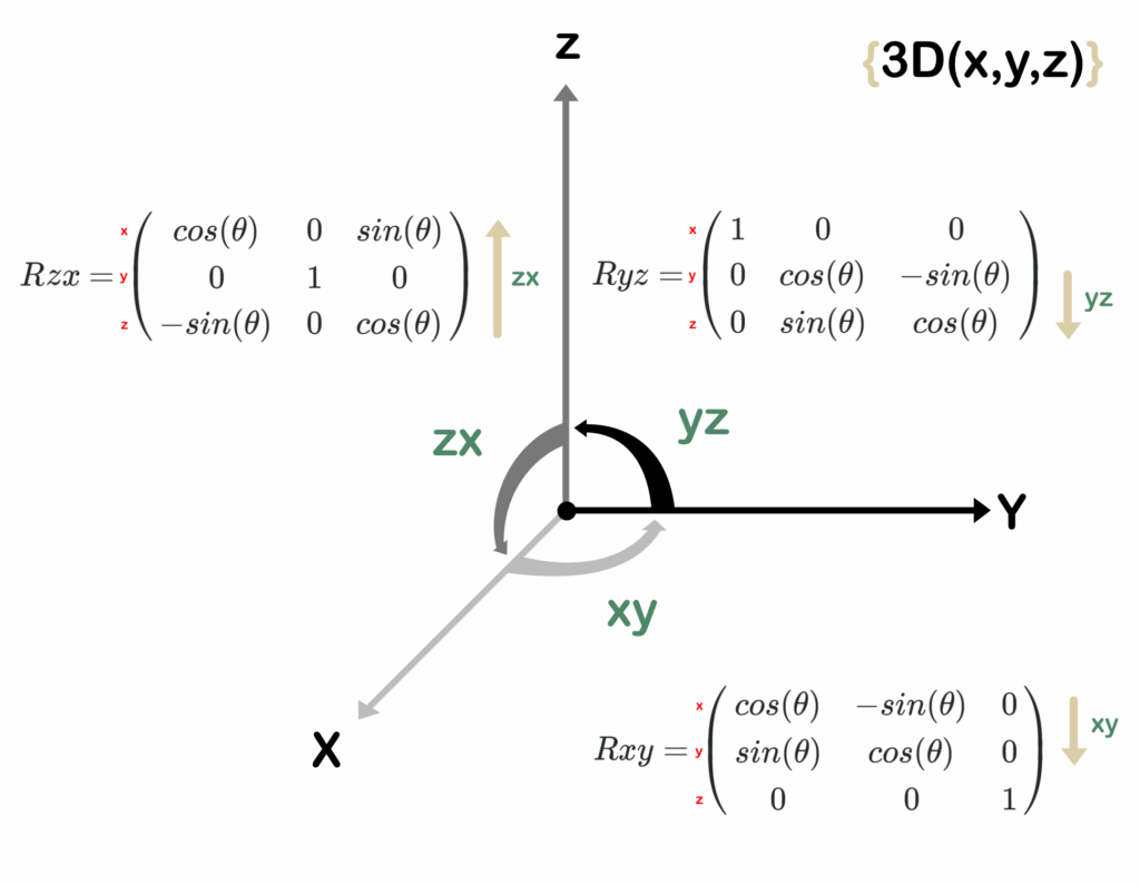 Inverse Kinematics Rotation Matrix Sign Convention Confusion Robotics Stack Exchange