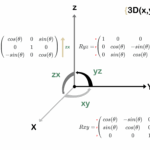 Inverse Kinematics Rotation Matrix Sign Convention Confusion Robotics Stack Exchange