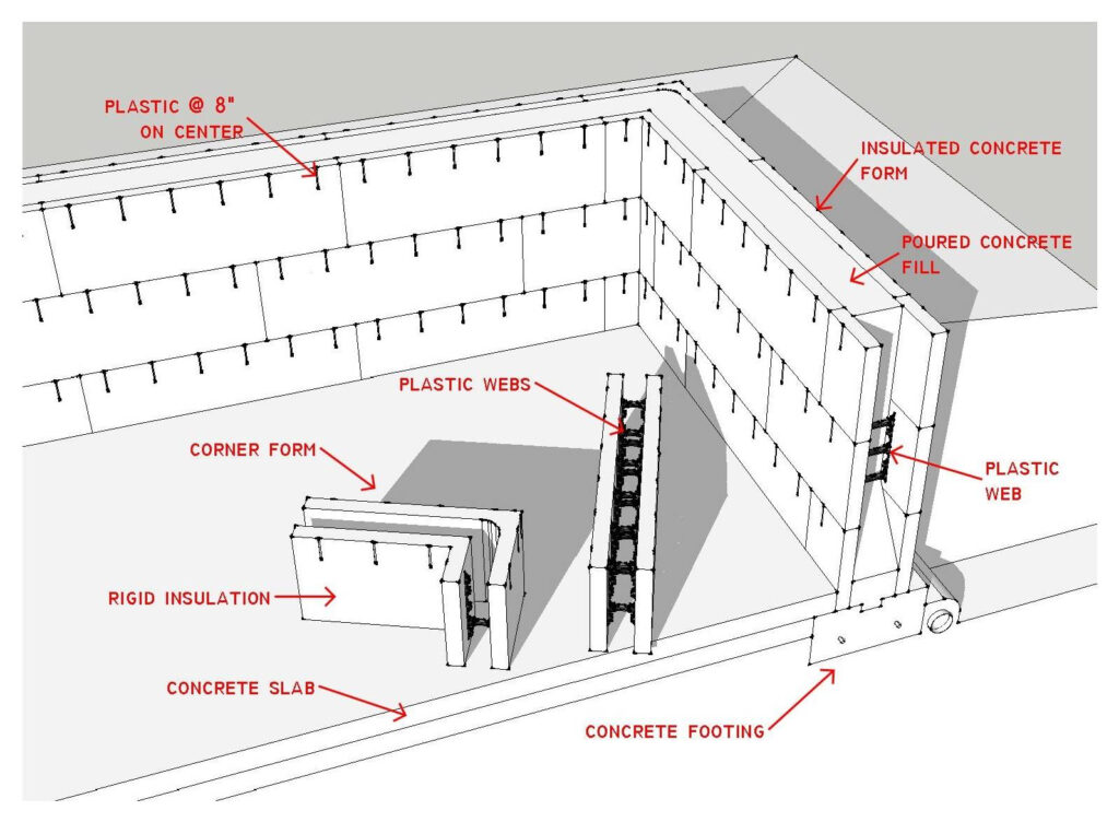 Know Your House The Basics Of Insulated Concrete Form Construction