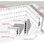 Know Your House The Basics Of Insulated Concrete Form Construction