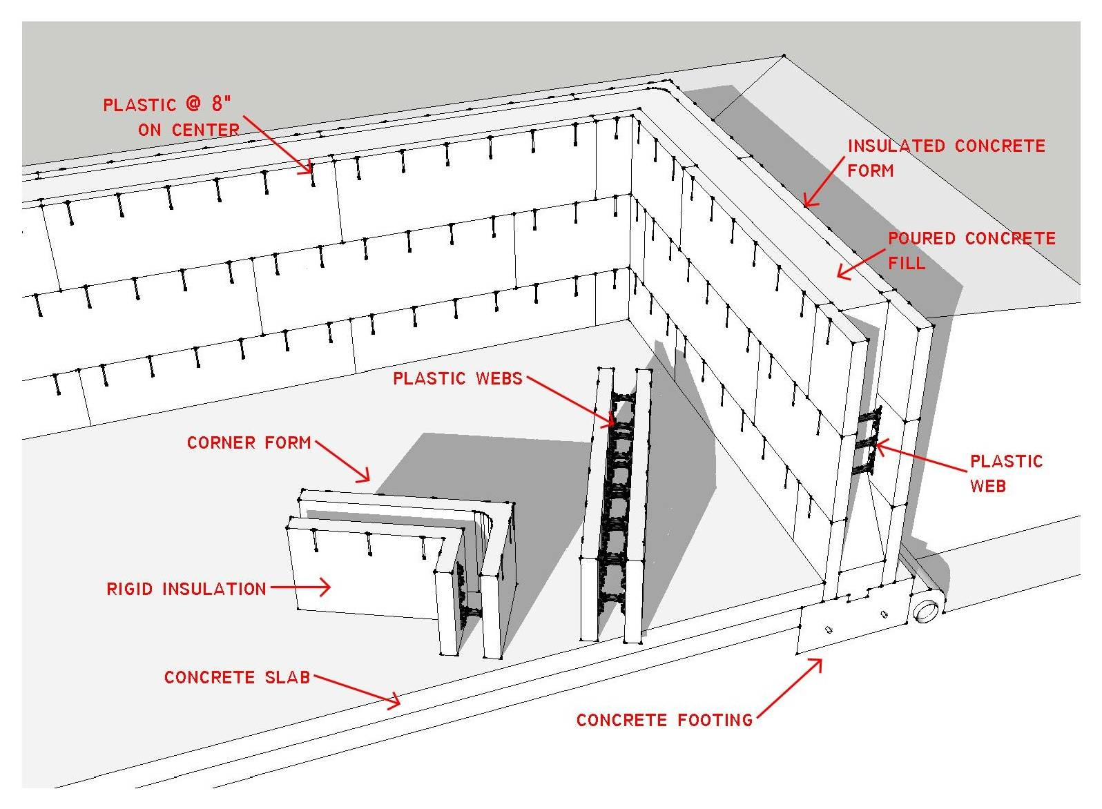 Know Your House The Basics Of Insulated Concrete Form Construction